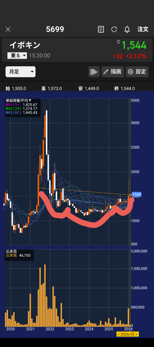 投稿の添付画像