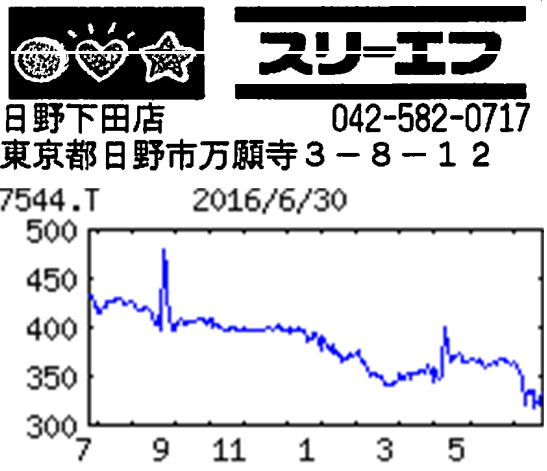投稿の添付画像