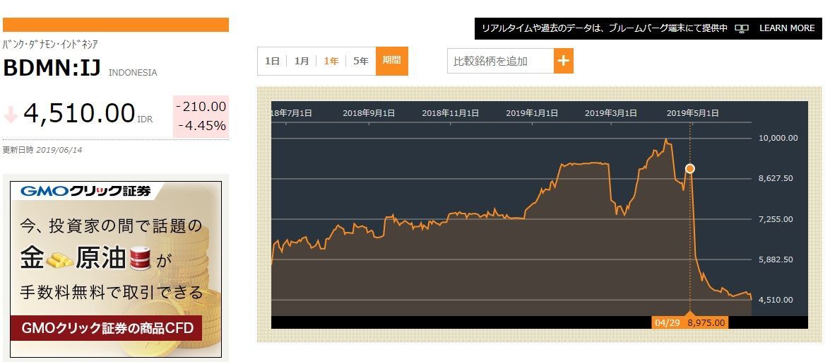 No.794584 三菱UFJ何でこんな弱いかと思… 8306 (株)三菱UFJフィナンシャル・グループ 2019/06/10〜2019/06/17 株式掲示板