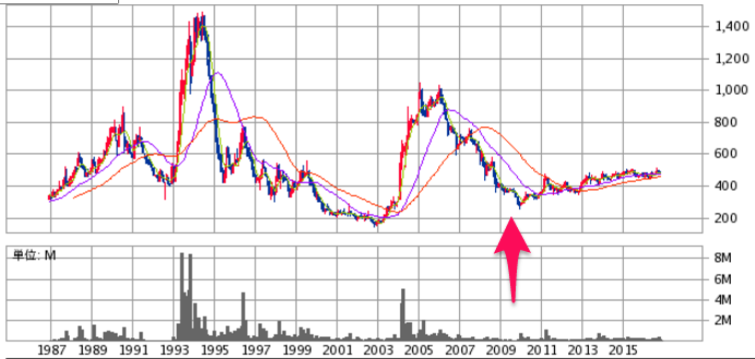 投稿の添付画像