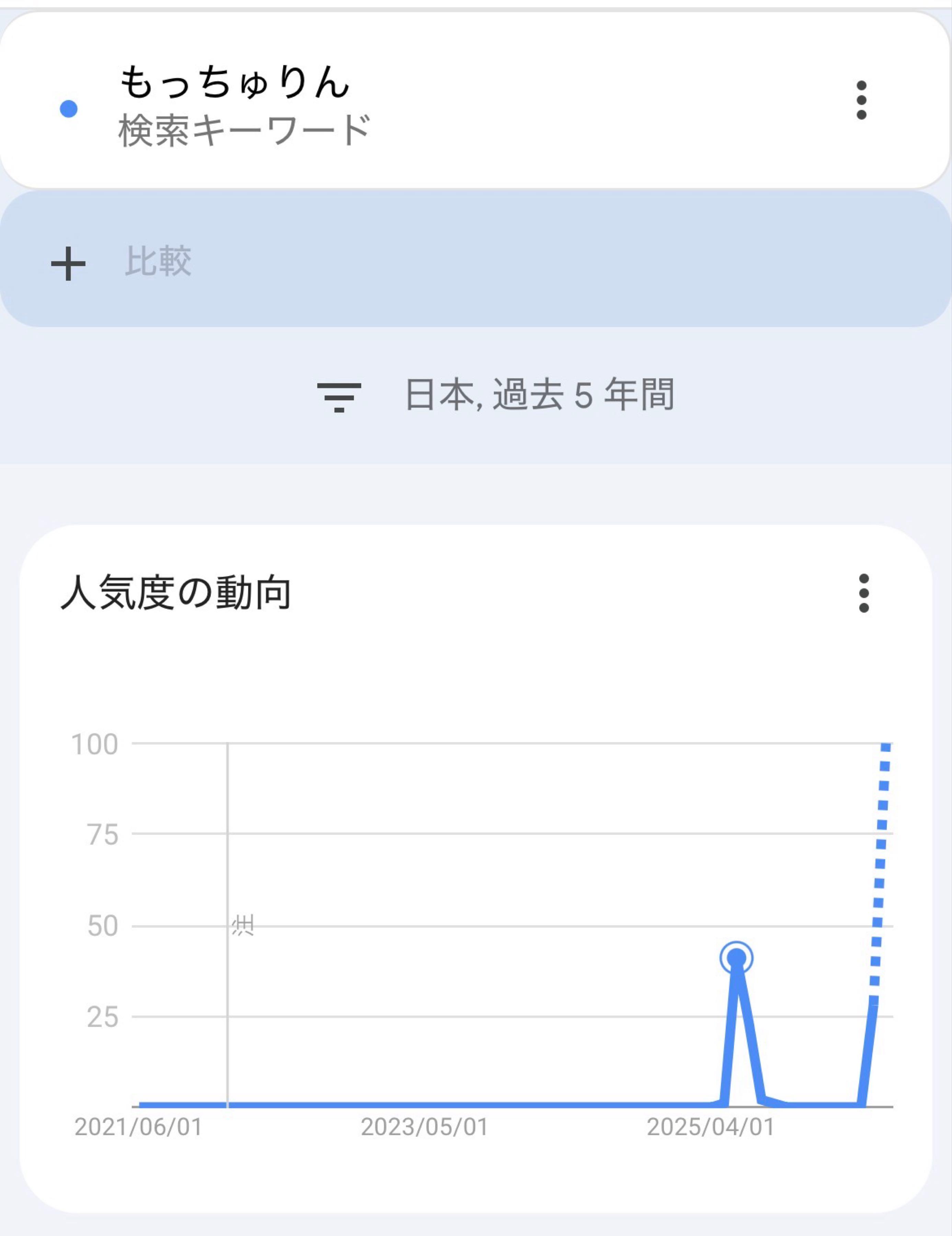 投稿の添付画像