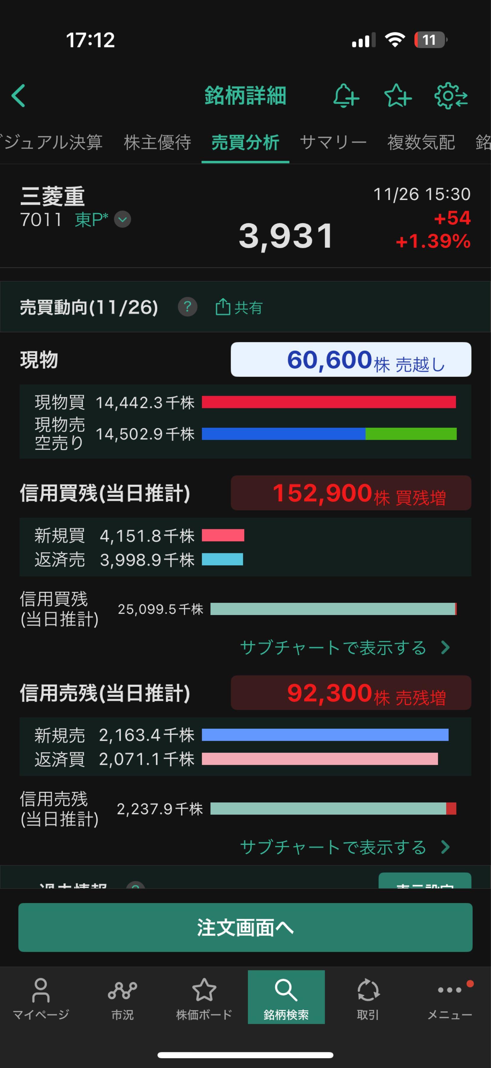 三菱重工業(株)【7011】：掲示板 - Yahoo!ファイナンス