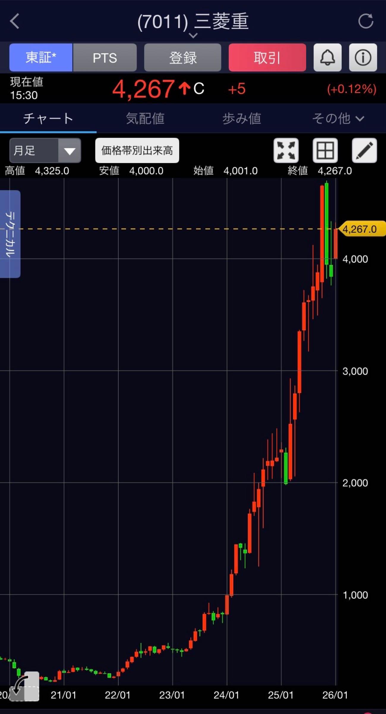 投稿の添付画像