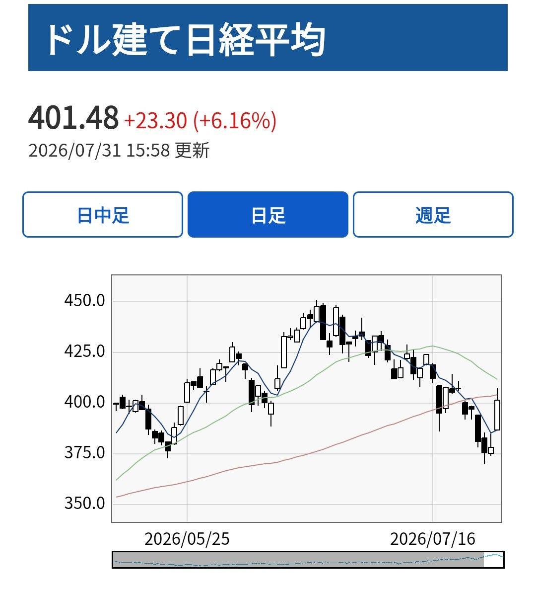 投稿の添付画像