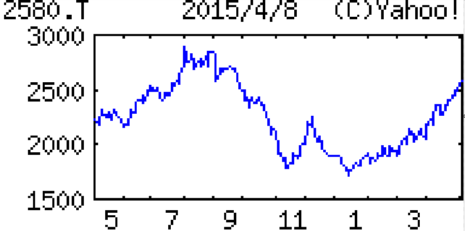 投稿の添付画像