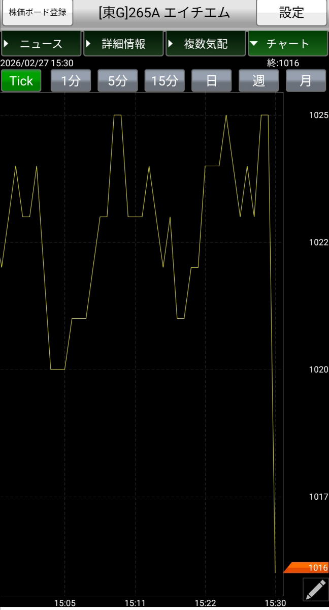 投稿の添付画像