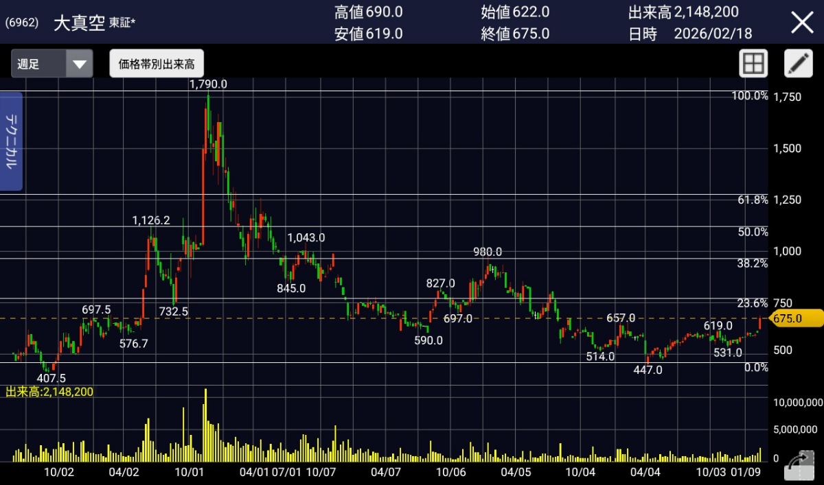 投稿の添付画像