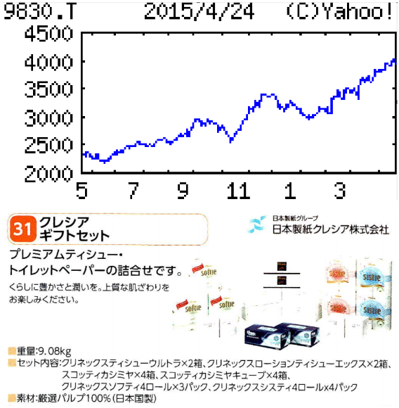 トラスコ中山(株)【9830】 【　10年前（2015年)　】　優待ポイント付与 ５，０００ポイントで選択した、 ティッシュ・ペーパーセット 到着  （2015年)　トラスコ中山 [9830] 　 工場や屋外作業現場向け工具、消耗品、機器類等の卸。ホームセンター向け販売、ＰＢ商品強化「・・・【最高益】12月決算復帰。景況改善背景に、自動車、半導体業界など工場向けに工具、機器や消耗品などが総じて順調。新規のネット通販経由も拡大し牽引。前期停滞のホームセンタールートも需要改善。物流費高水準だが運営効率化でこなす。最高益。 　 【物　流】15年の佐賀、大阪に続き、17年の埼玉など物流拠点を拡充。在庫数も35万点に拡大へ。自社配送を増やし効率化促進。