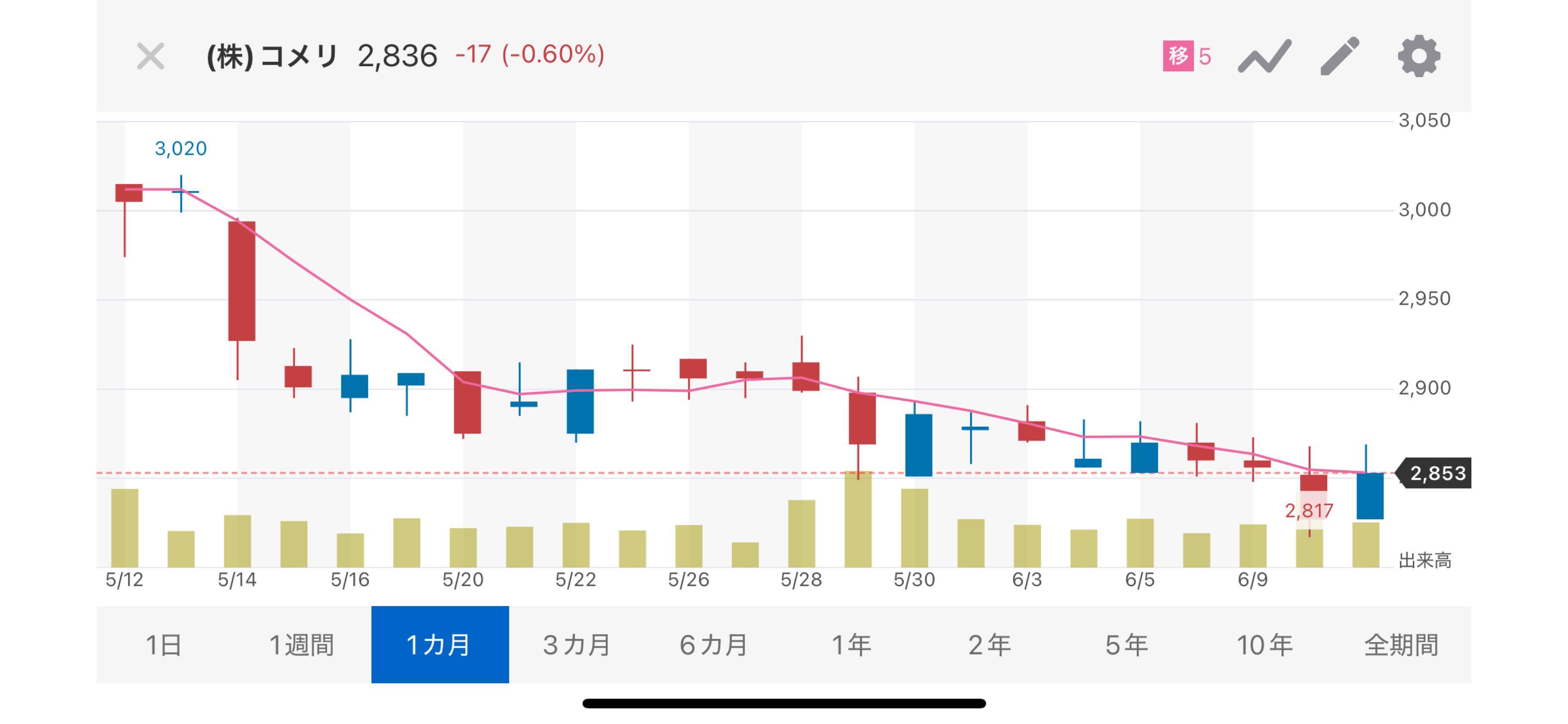 投稿の添付画像