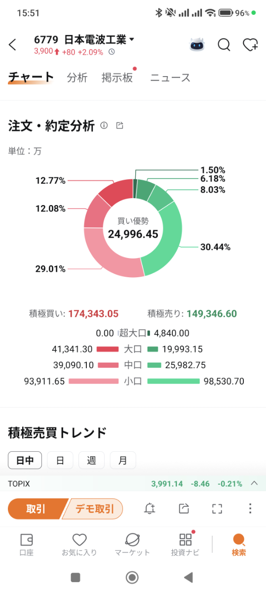 投稿の添付画像