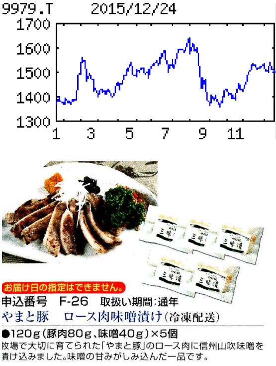 投稿の添付画像