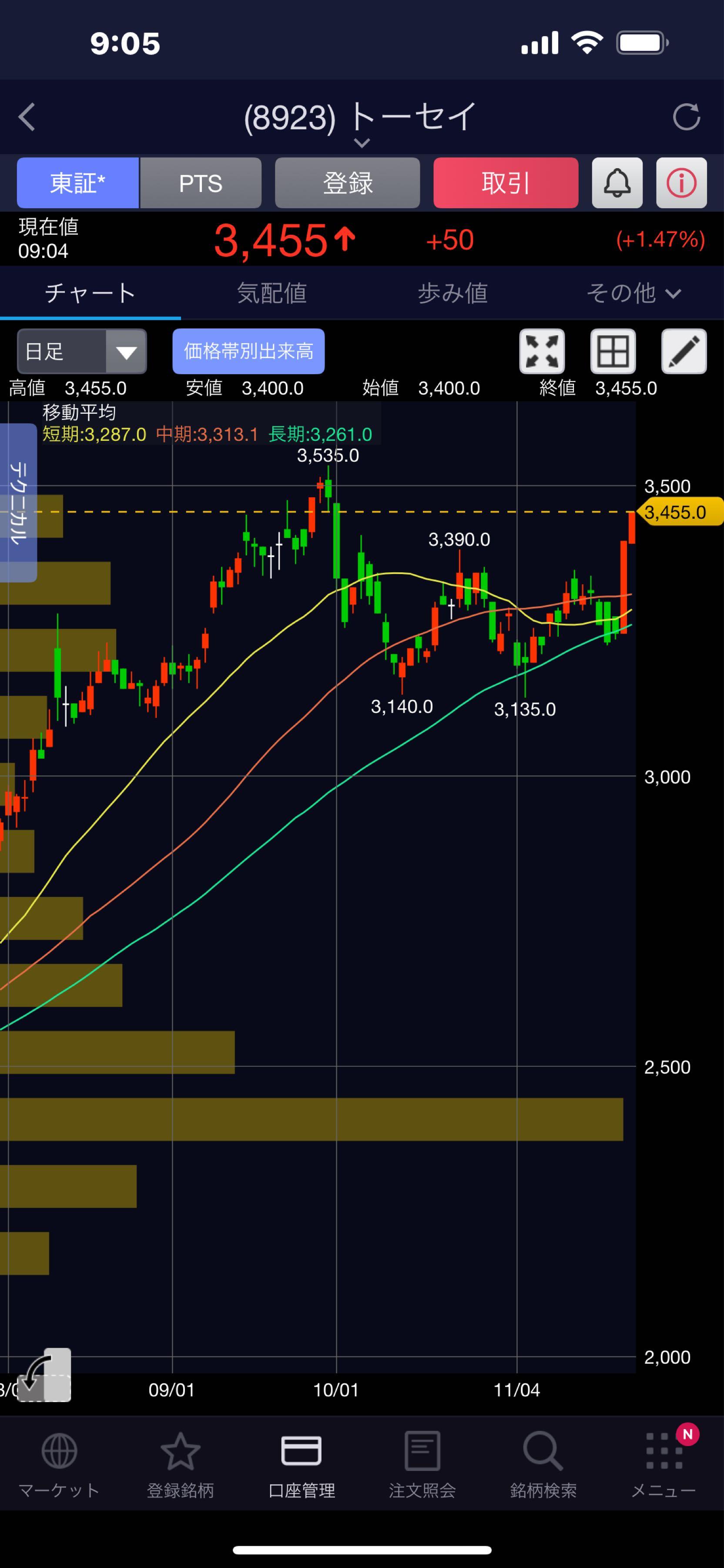 投稿の添付画像