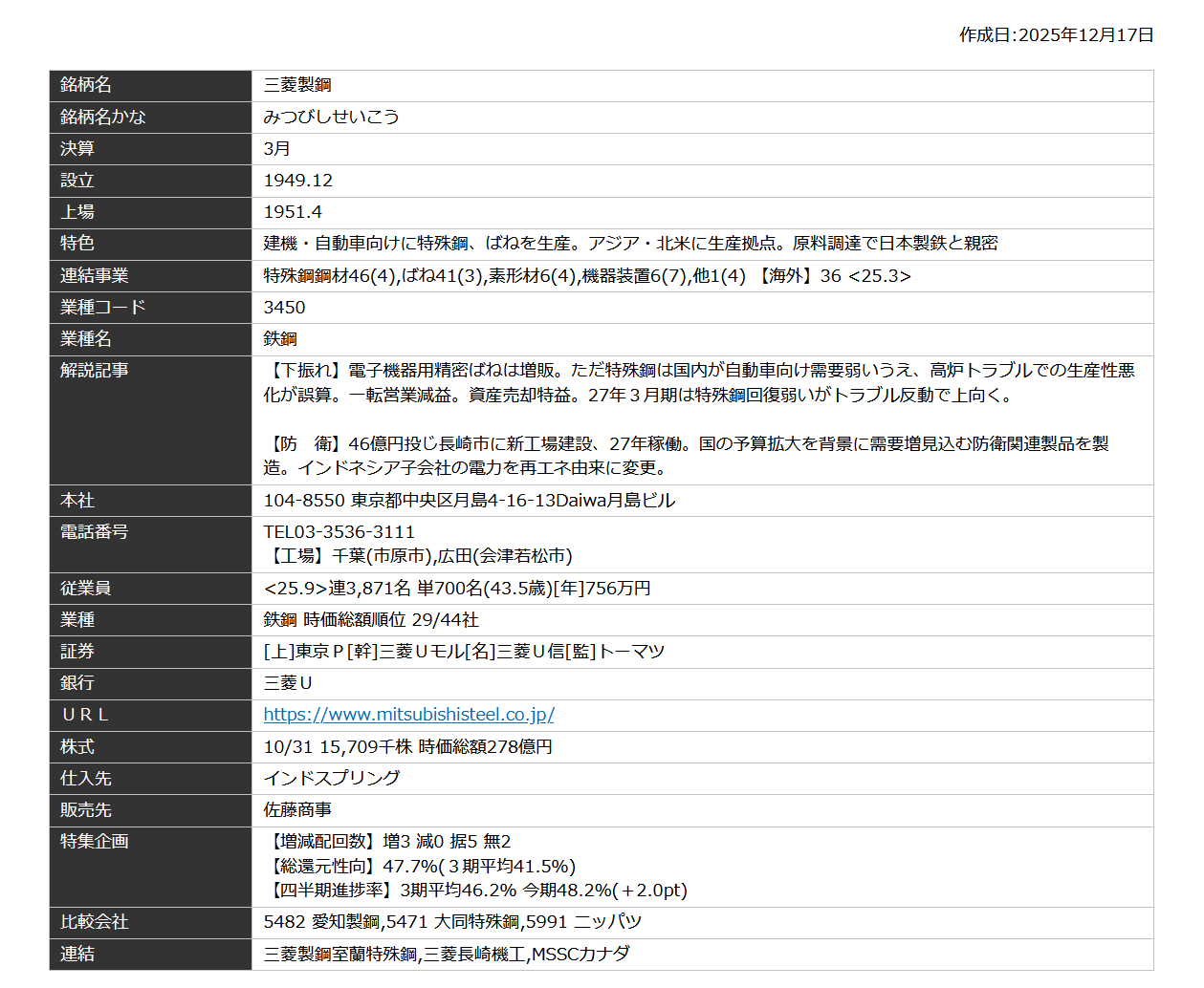 投稿の添付画像