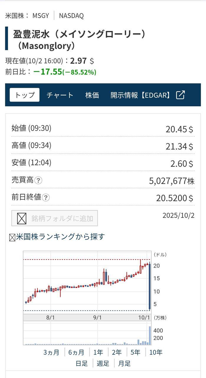 投稿の添付画像