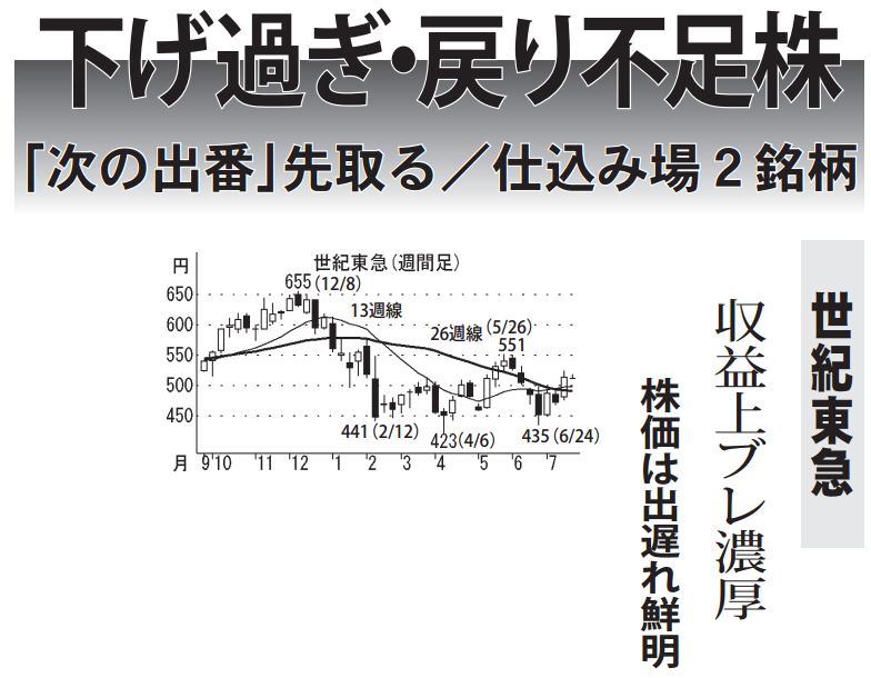 株価の真実 世紀東急工業(株)【1898】：株価・株式情報（夜間PTS含む） - Yahoo