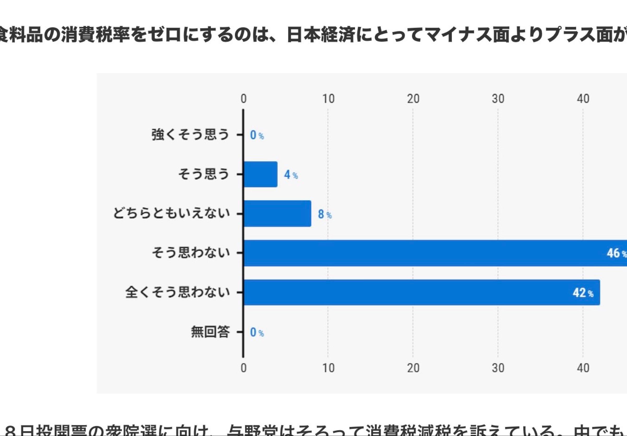 日産自動車(株)【7201】：掲示板 - Yahoo!ファイナンス