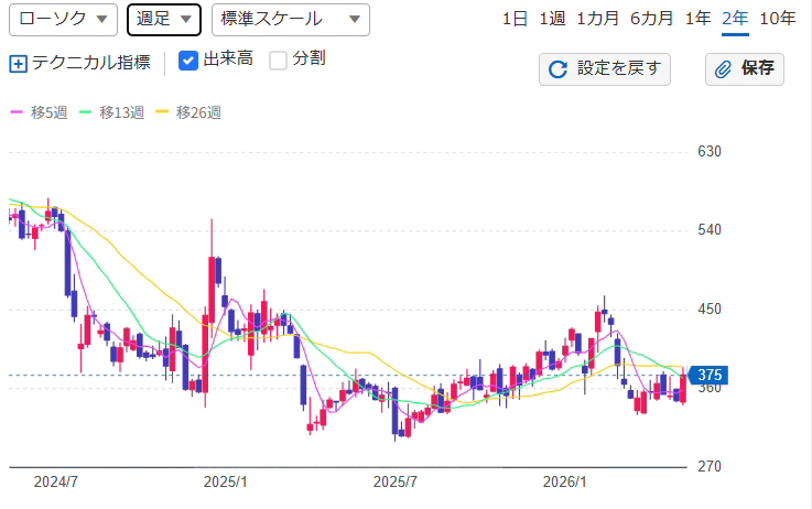 投稿の添付画像