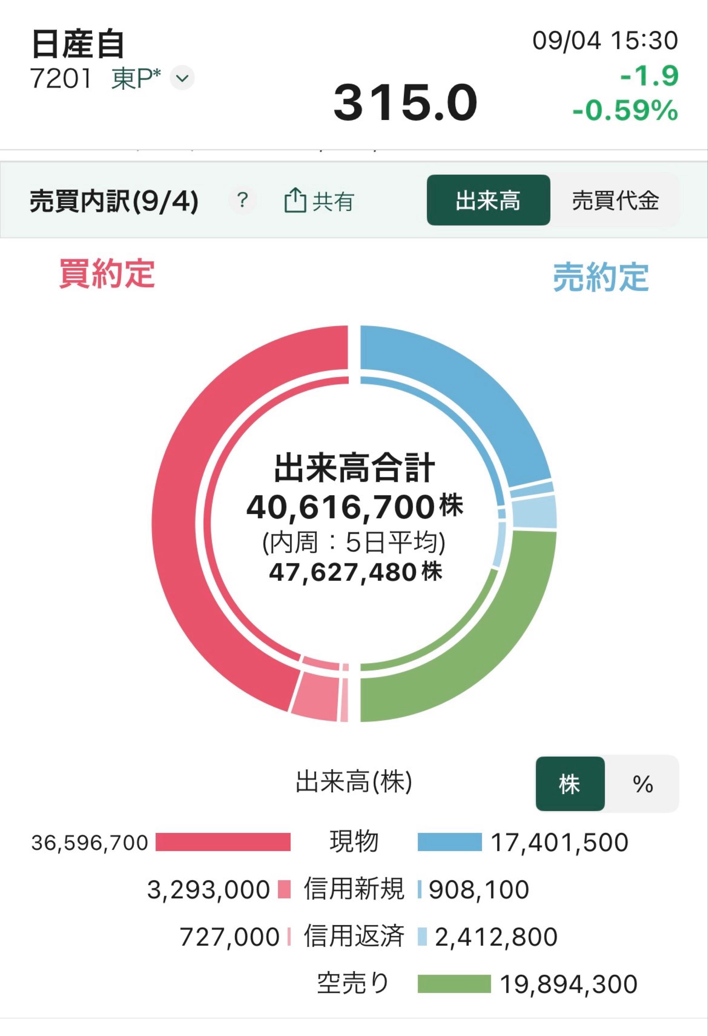 投稿の添付画像