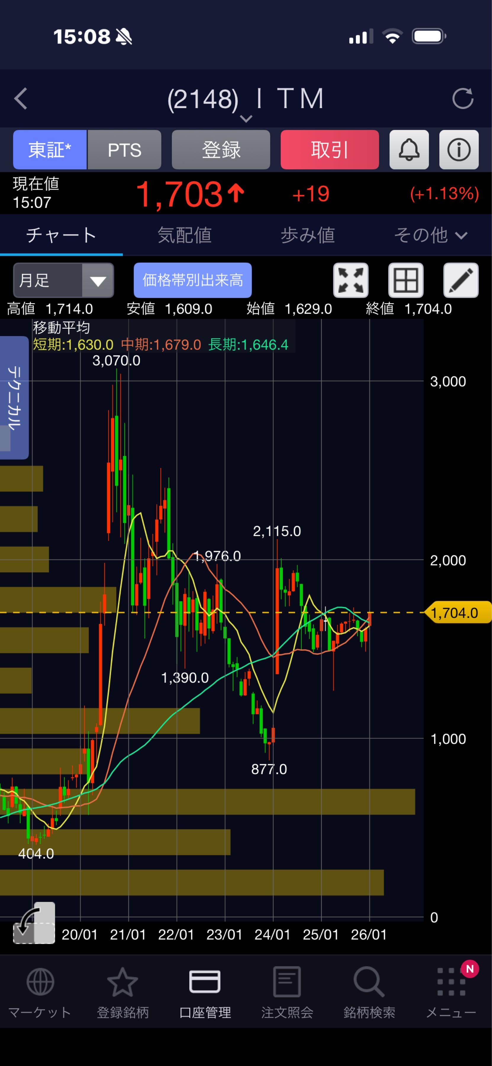投稿の添付画像