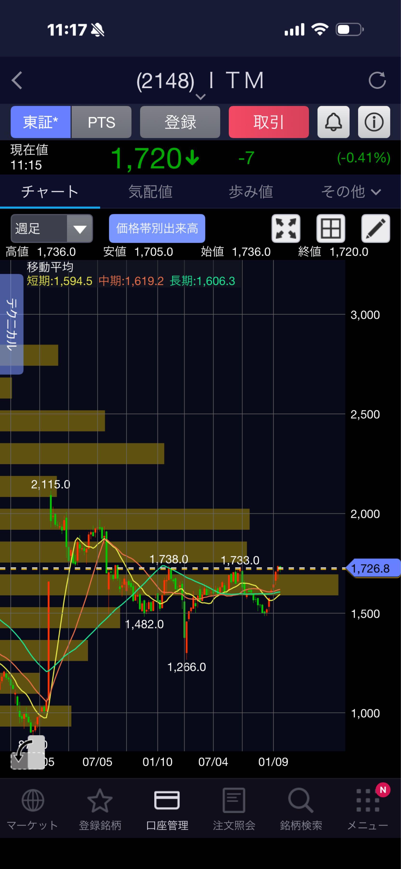投稿の添付画像