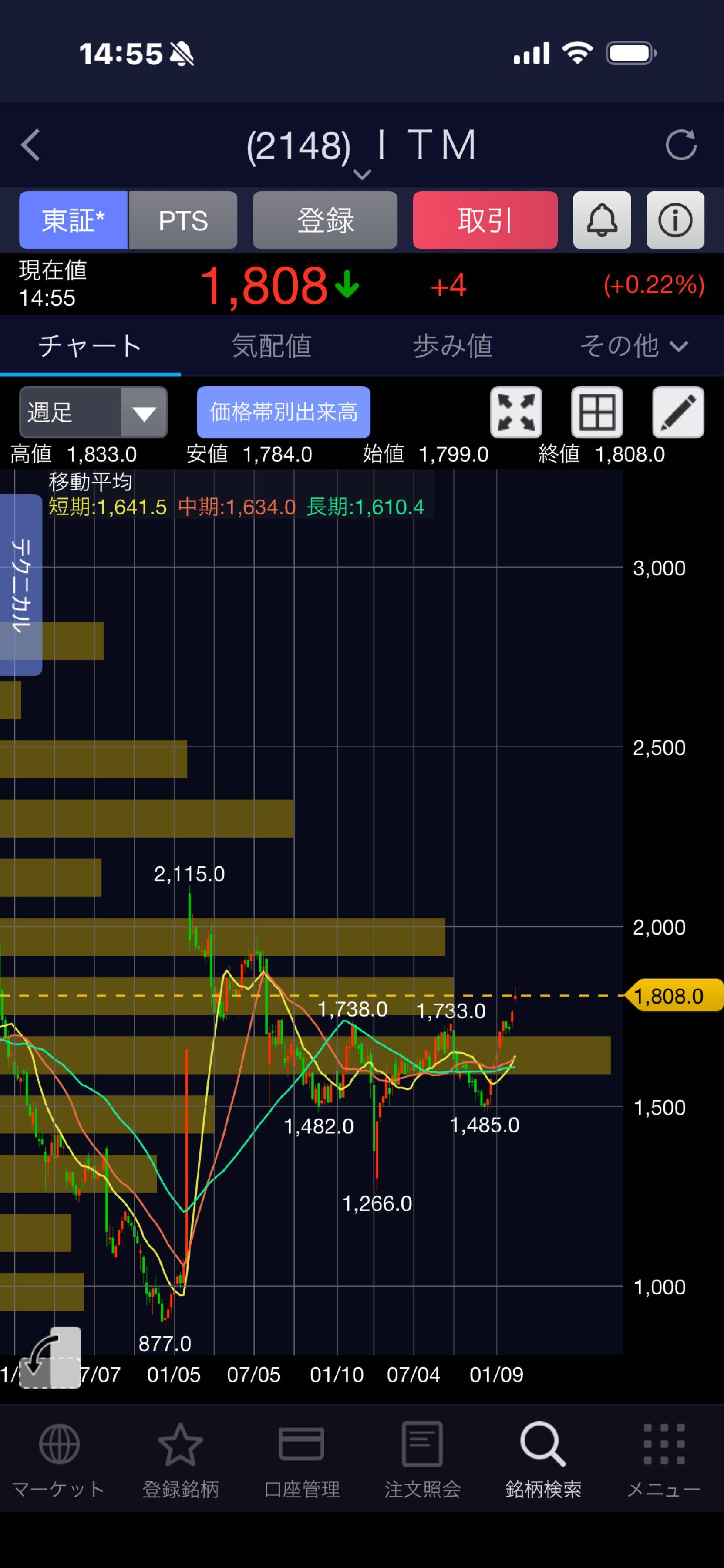 投稿の添付画像