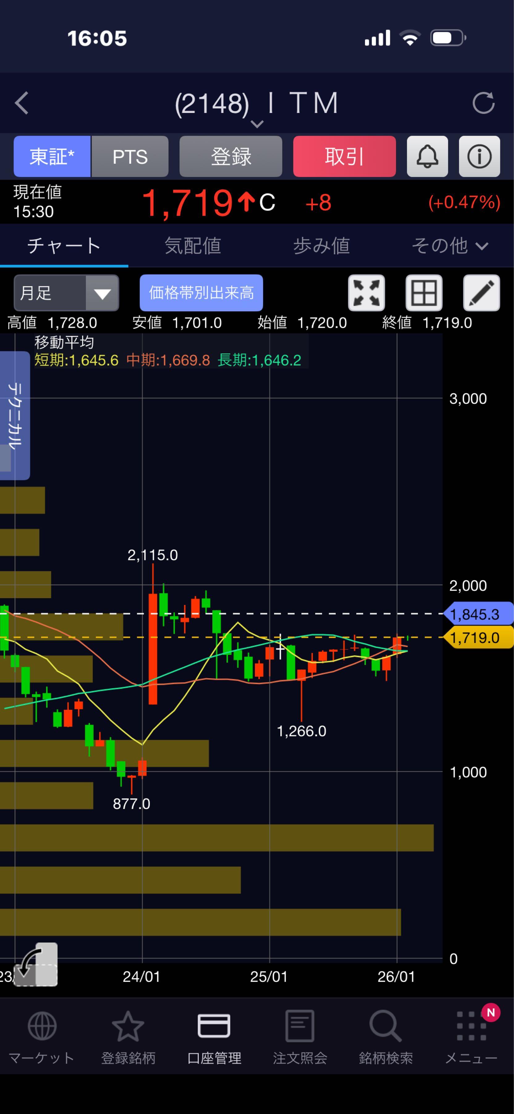 投稿の添付画像