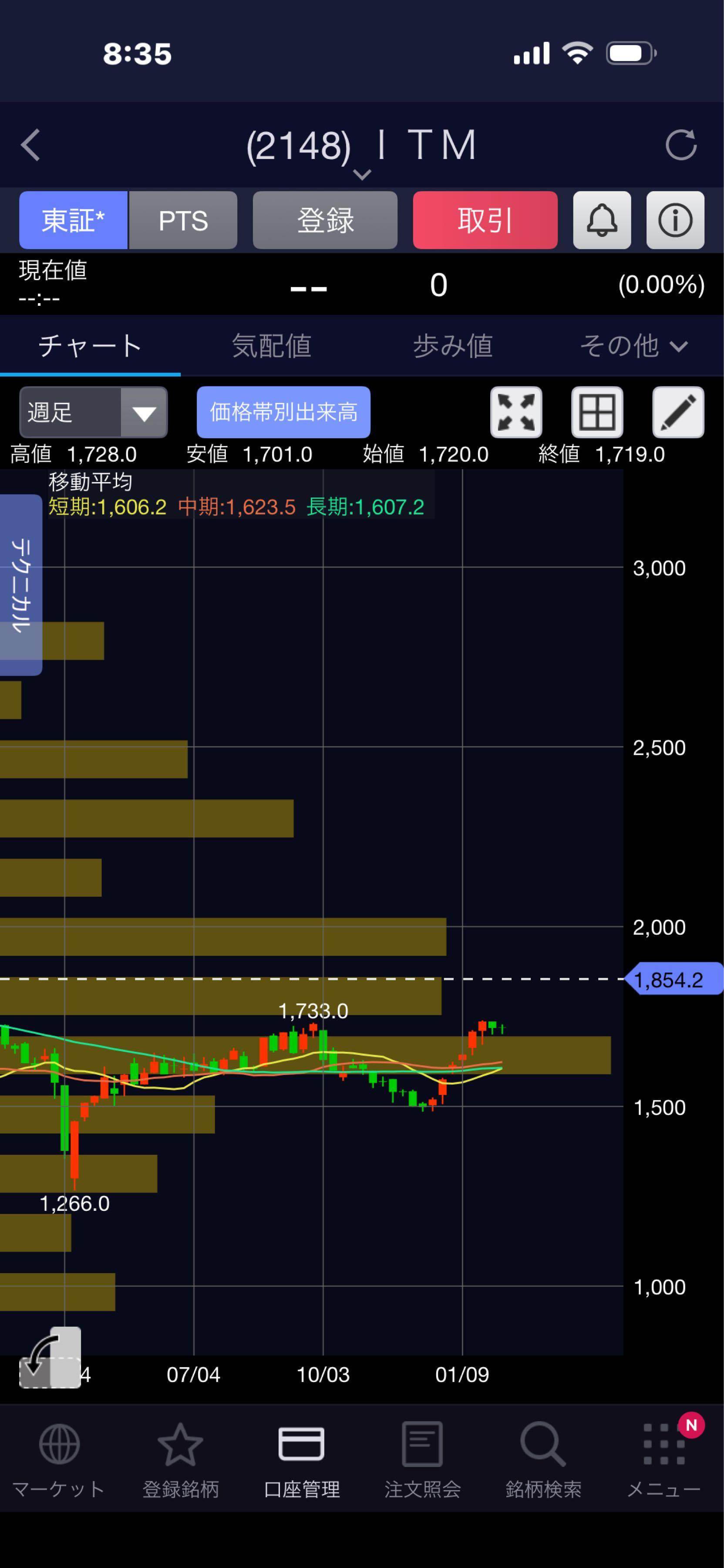 投稿の添付画像