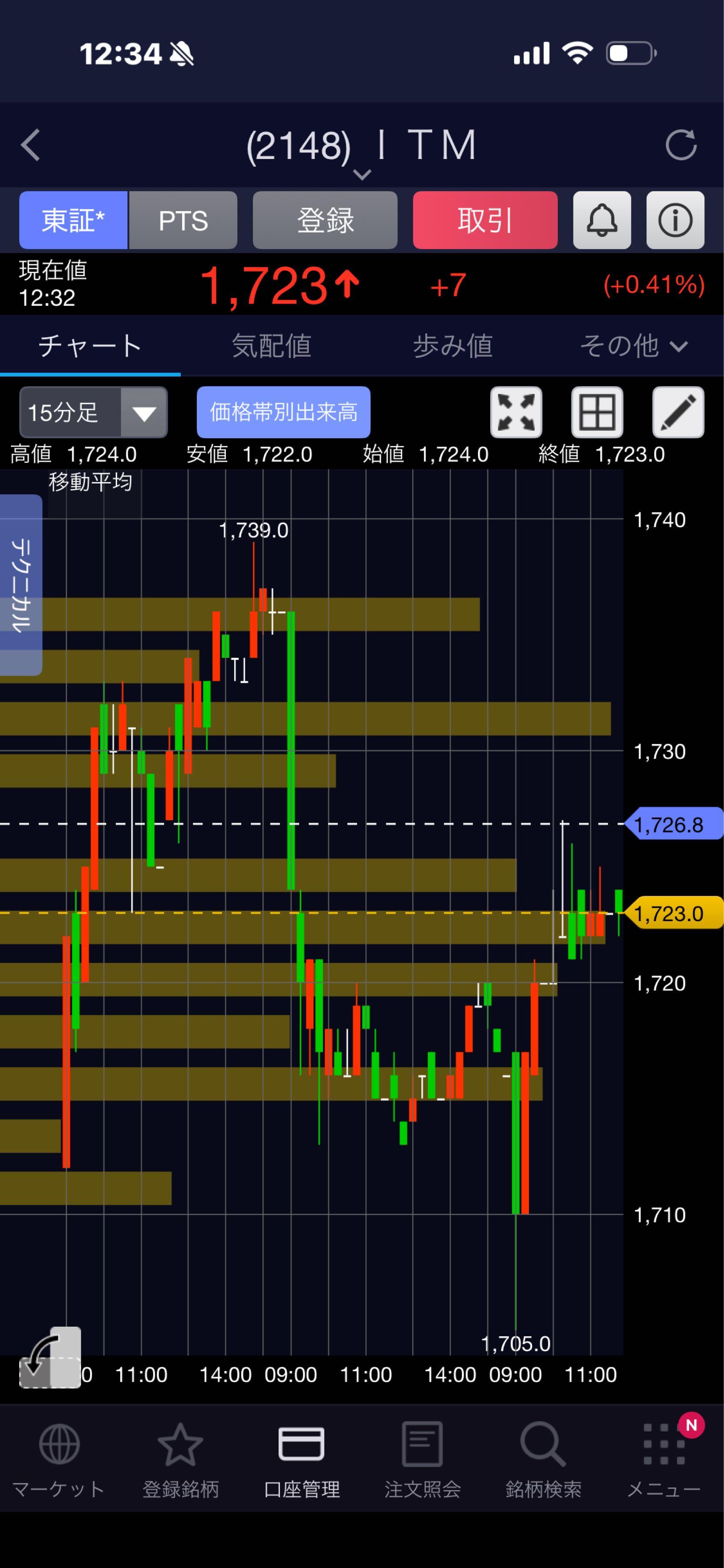 投稿の添付画像