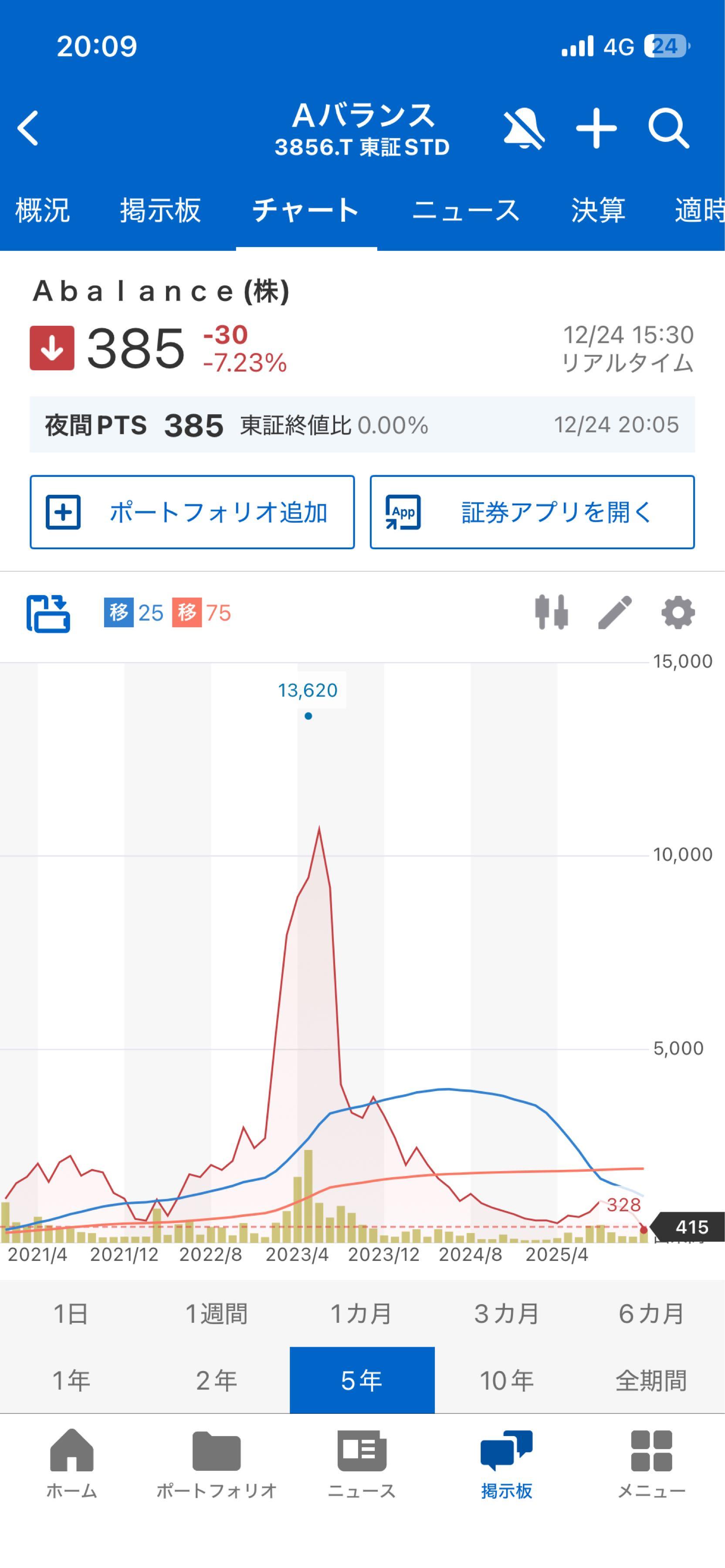 投稿の添付画像