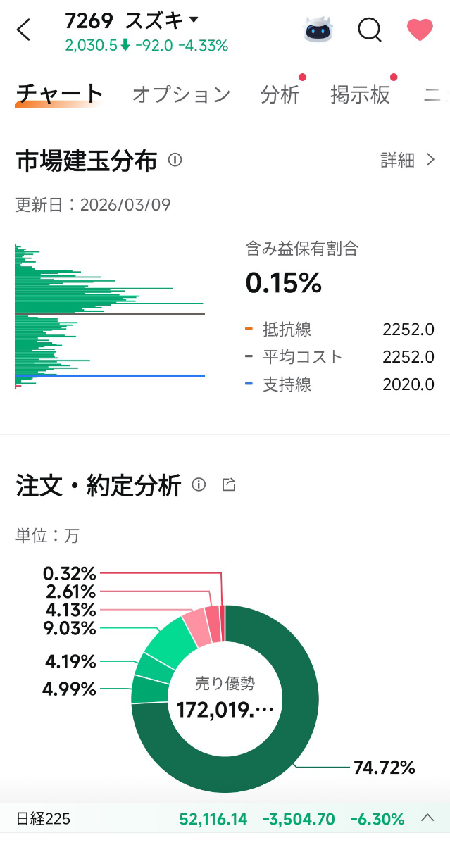 投稿の添付画像