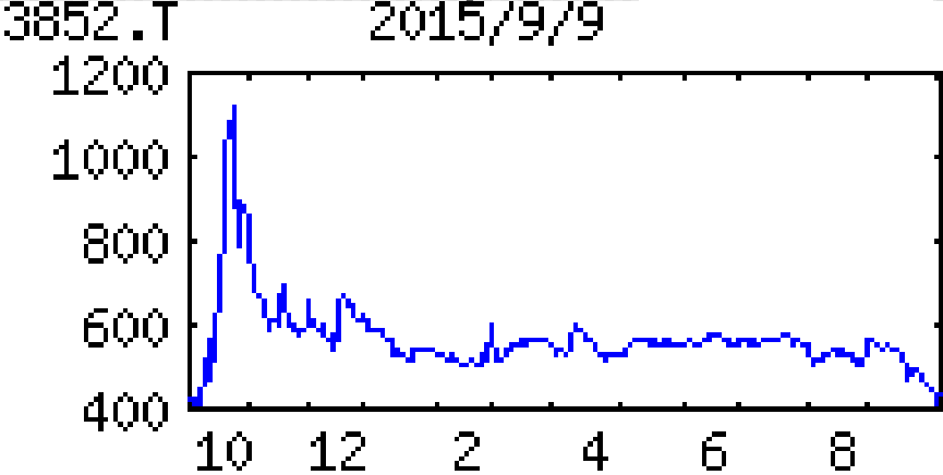 投稿の添付画像