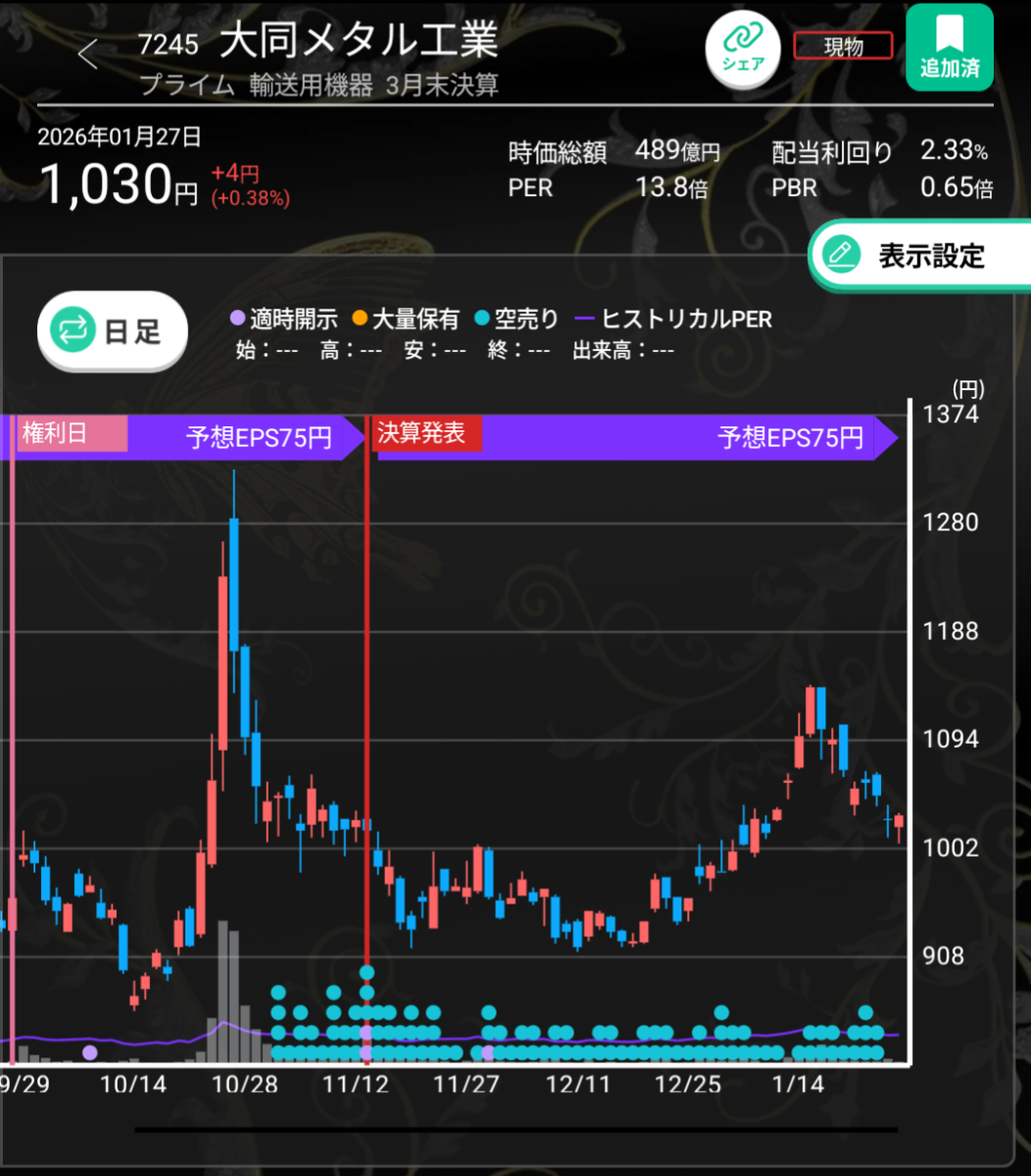 投稿の添付画像