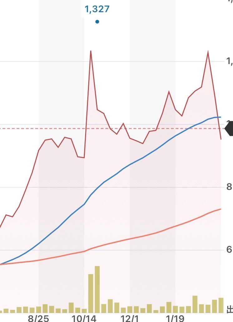 投稿の添付画像