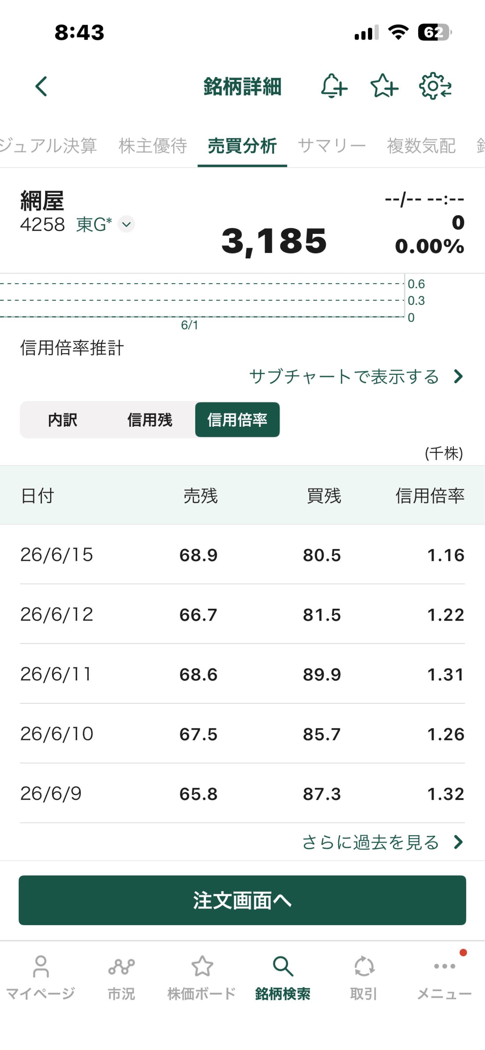 投稿の添付画像