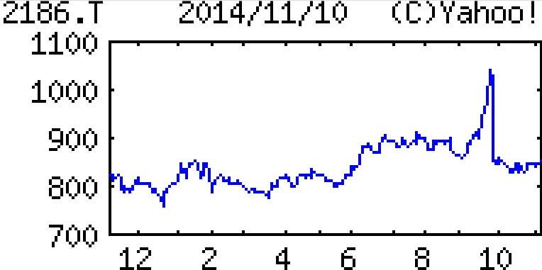 投稿の添付画像