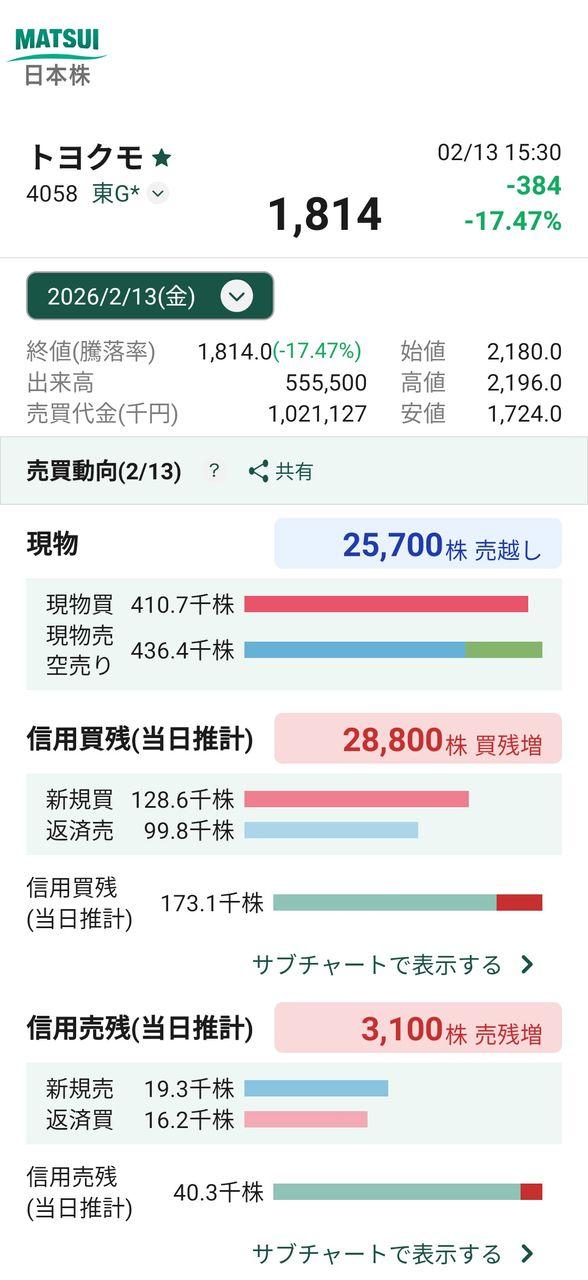 投稿の添付画像