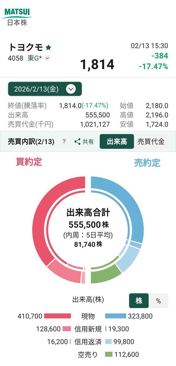 投稿の添付画像