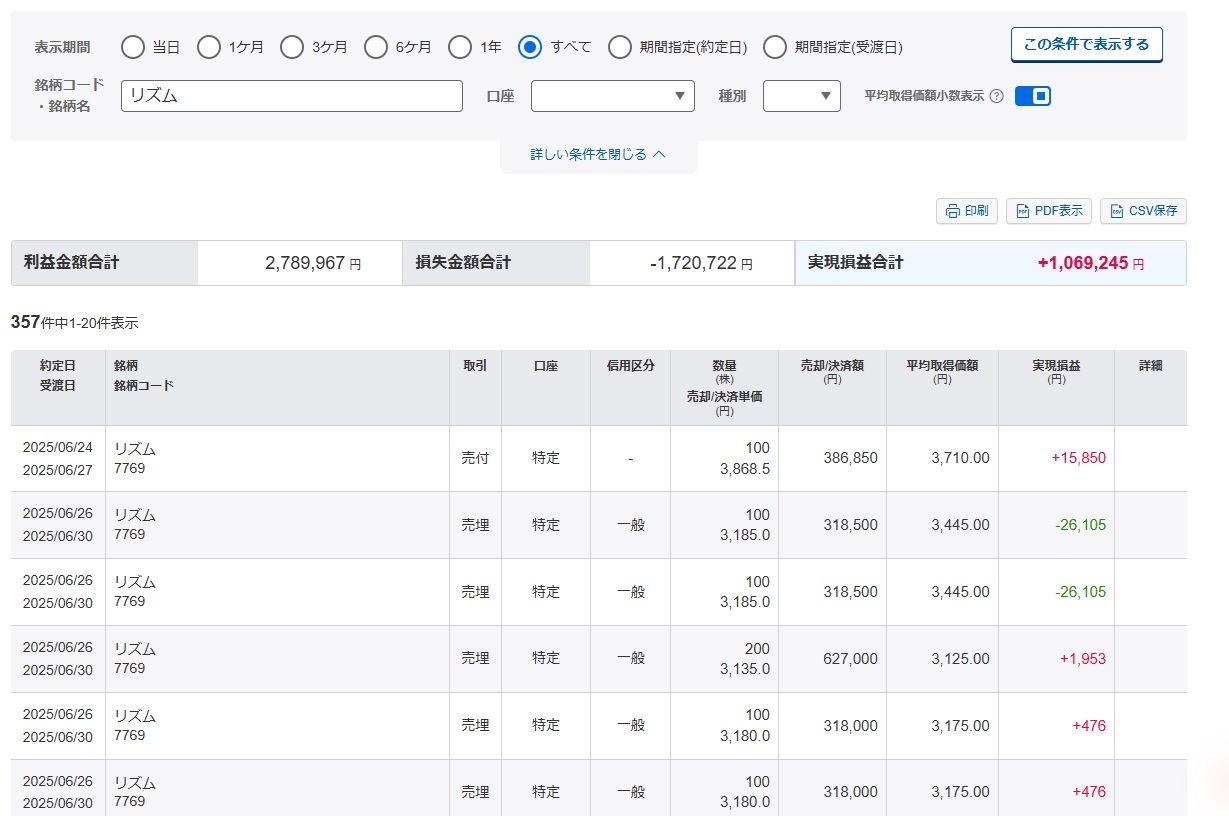 投稿の添付画像