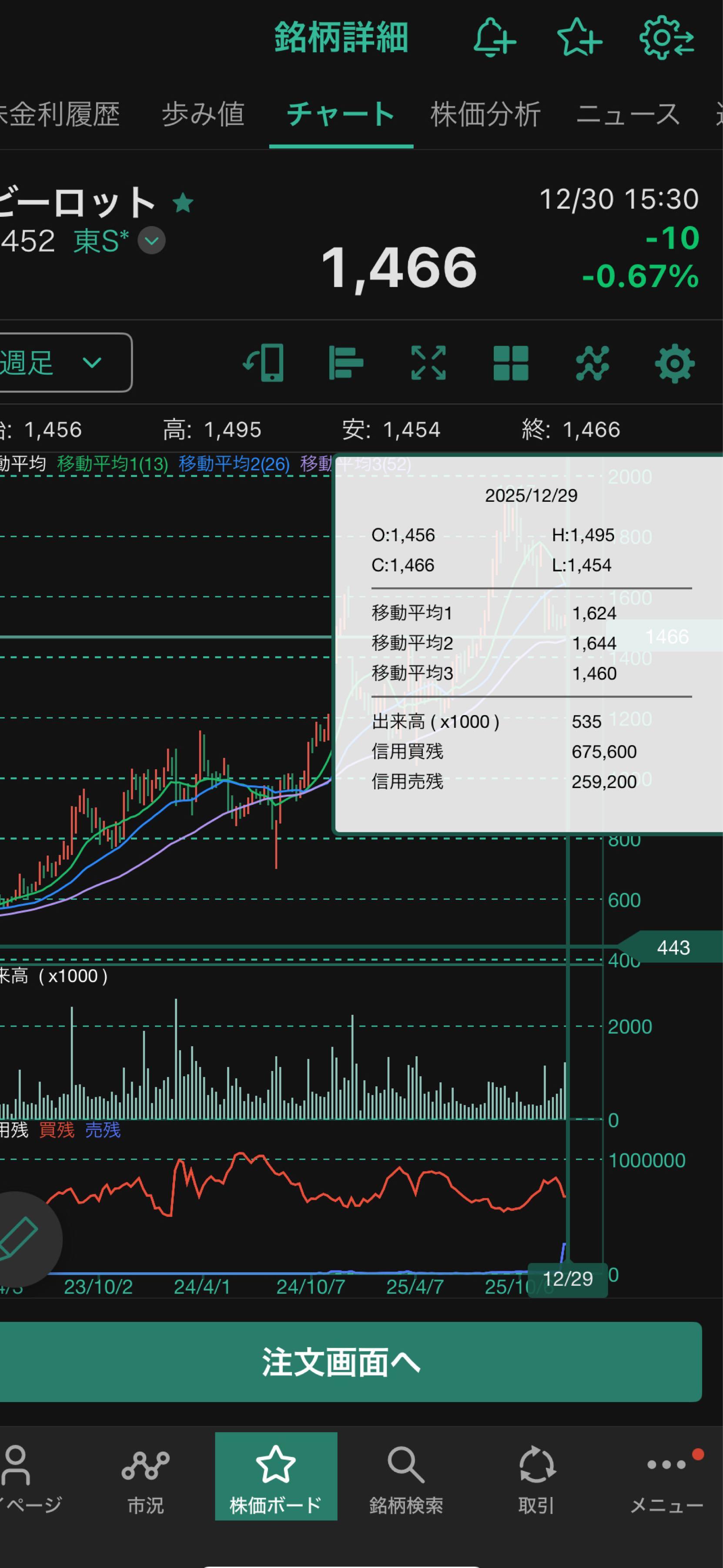 投稿の添付画像
