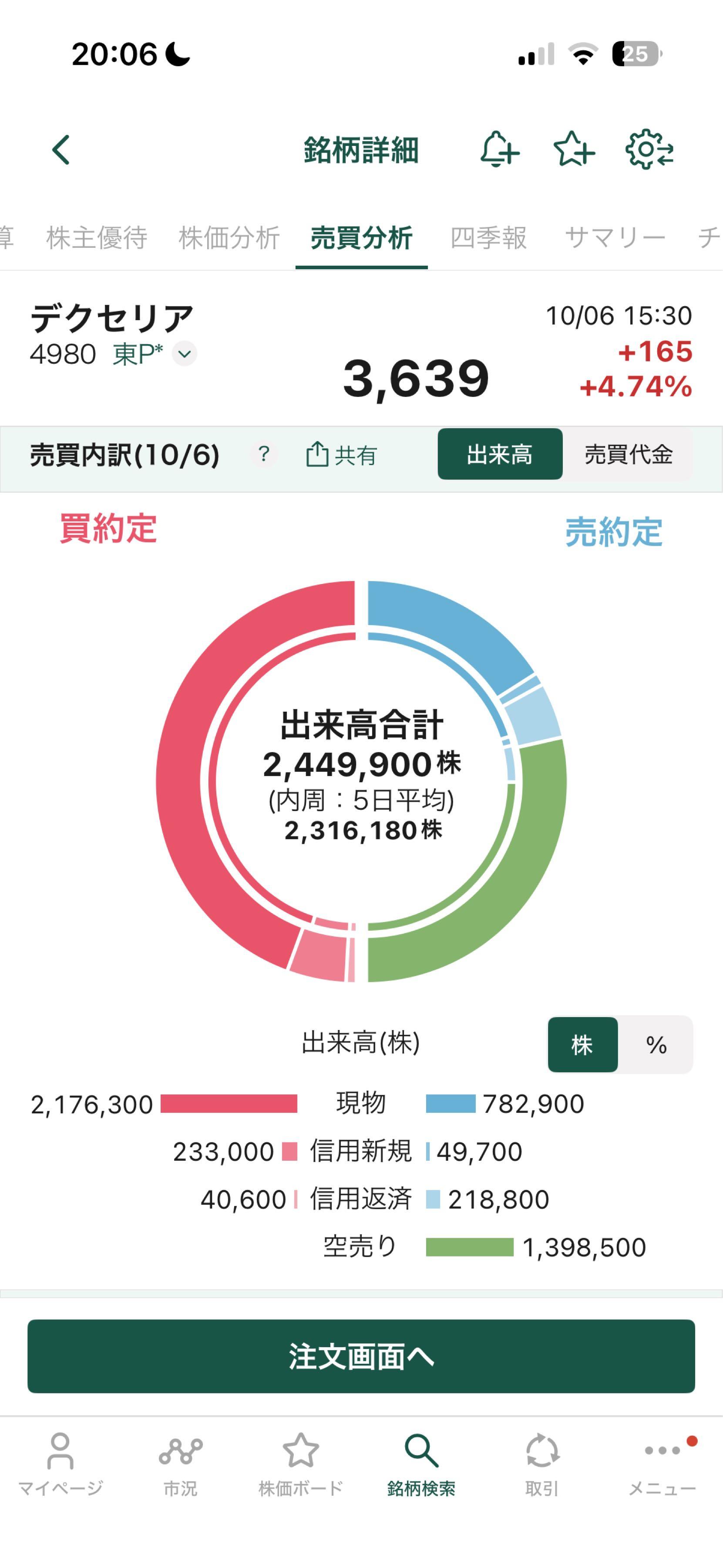 ⑤点A.B.C.D.Eまとめ価格合計7,500円 デクセリアルズ(株)【4980】：掲示板 - Yahoo!ファイナンス