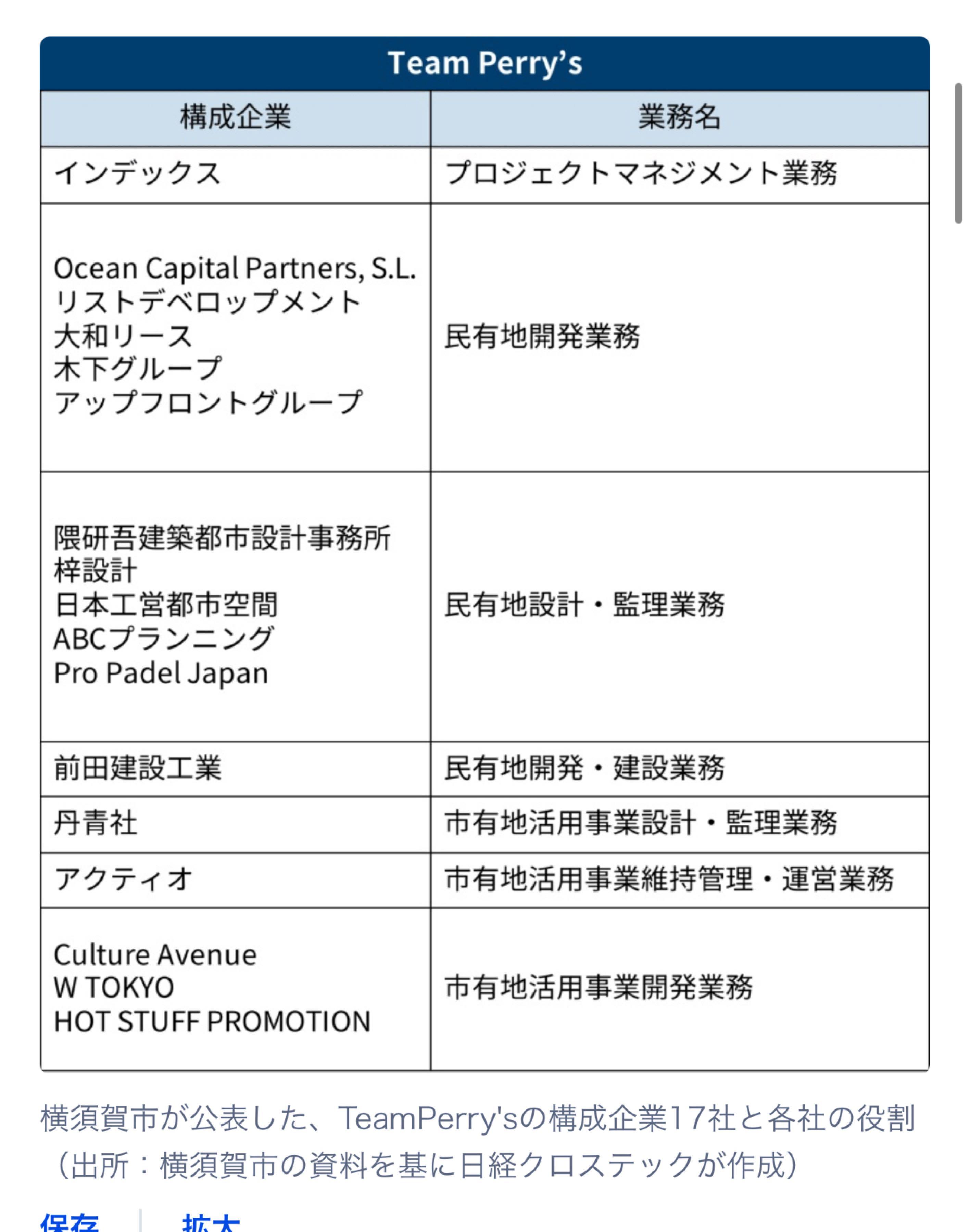 コメントくれた方にバラバラで売ります 株)丹青社【9743】：掲示板 - Yahoo!ファイナンス