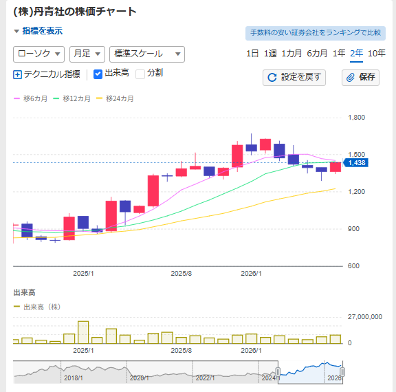 投稿の添付画像