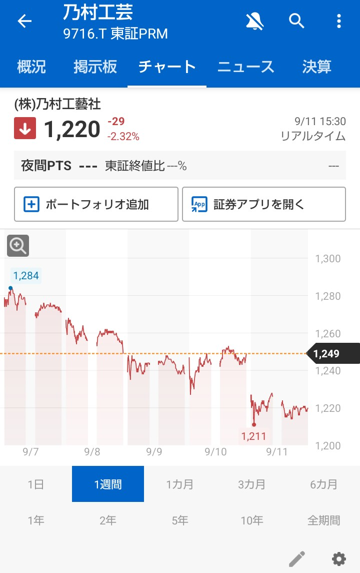 投稿の添付画像