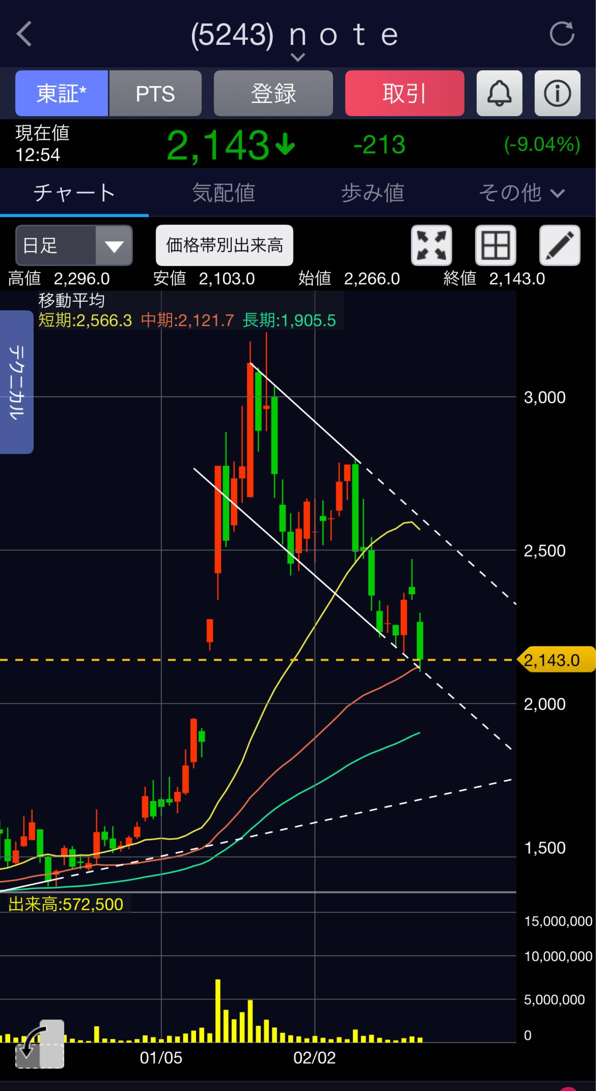 投稿の添付画像
