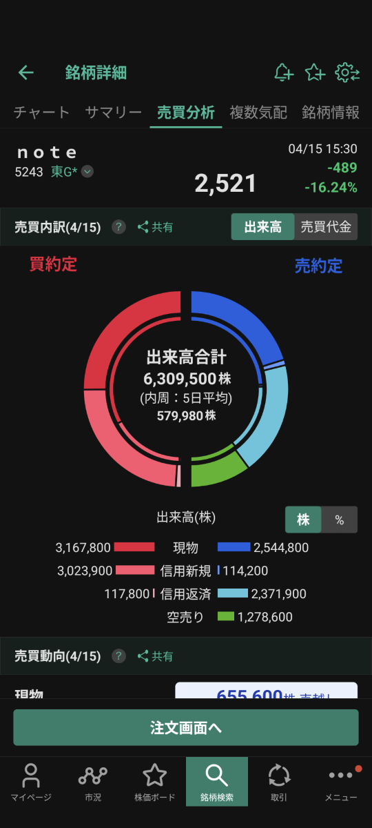 投稿の添付画像