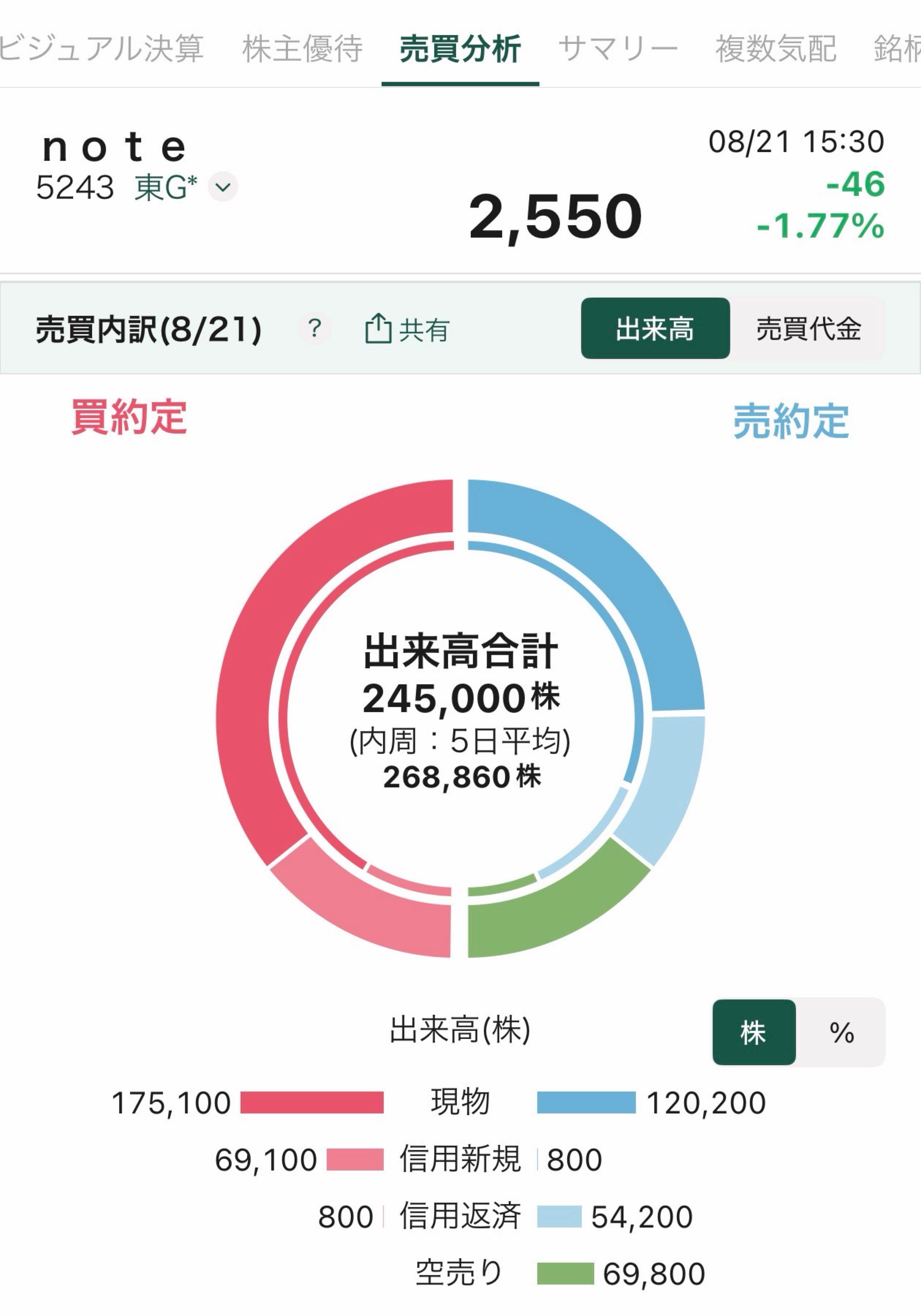 投稿の添付画像