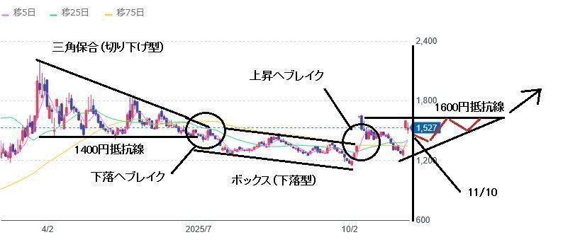 投稿の添付画像