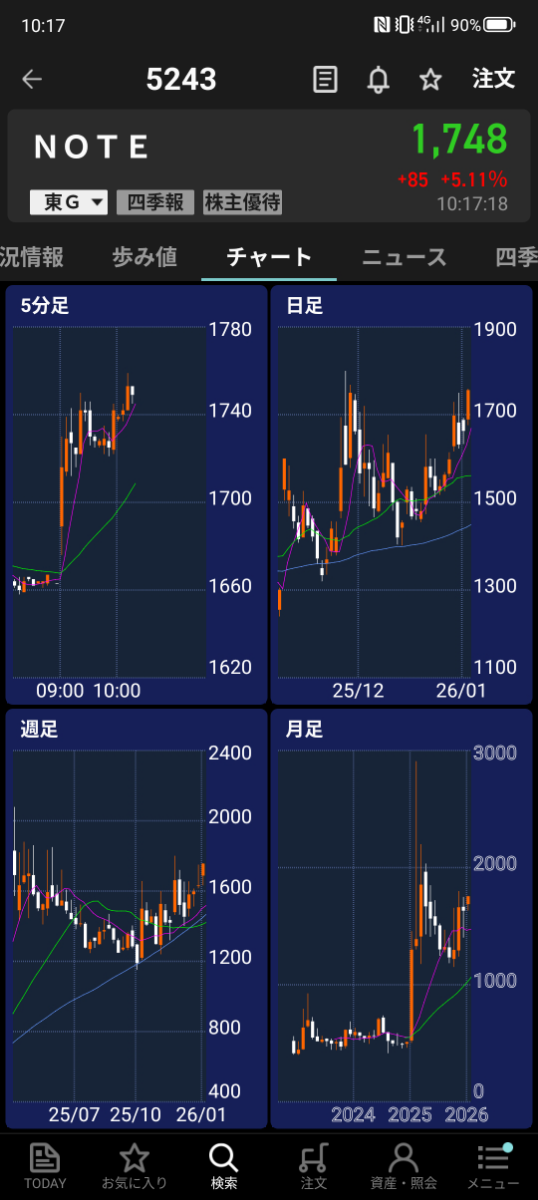 投稿の添付画像