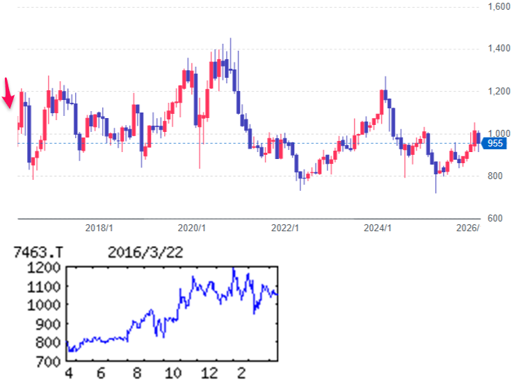 投稿の添付画像