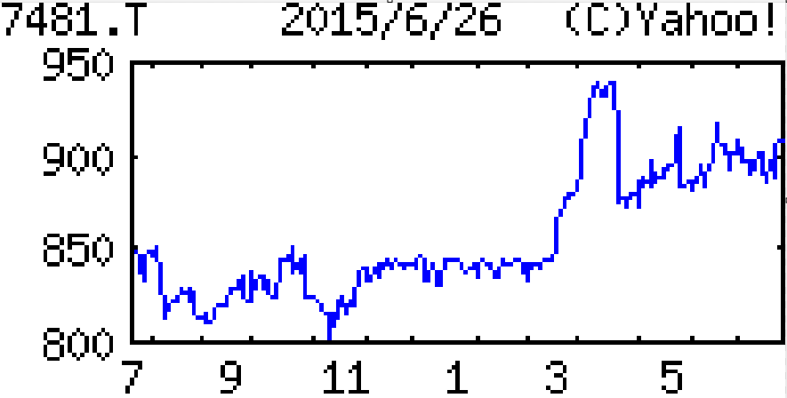 投稿の添付画像
